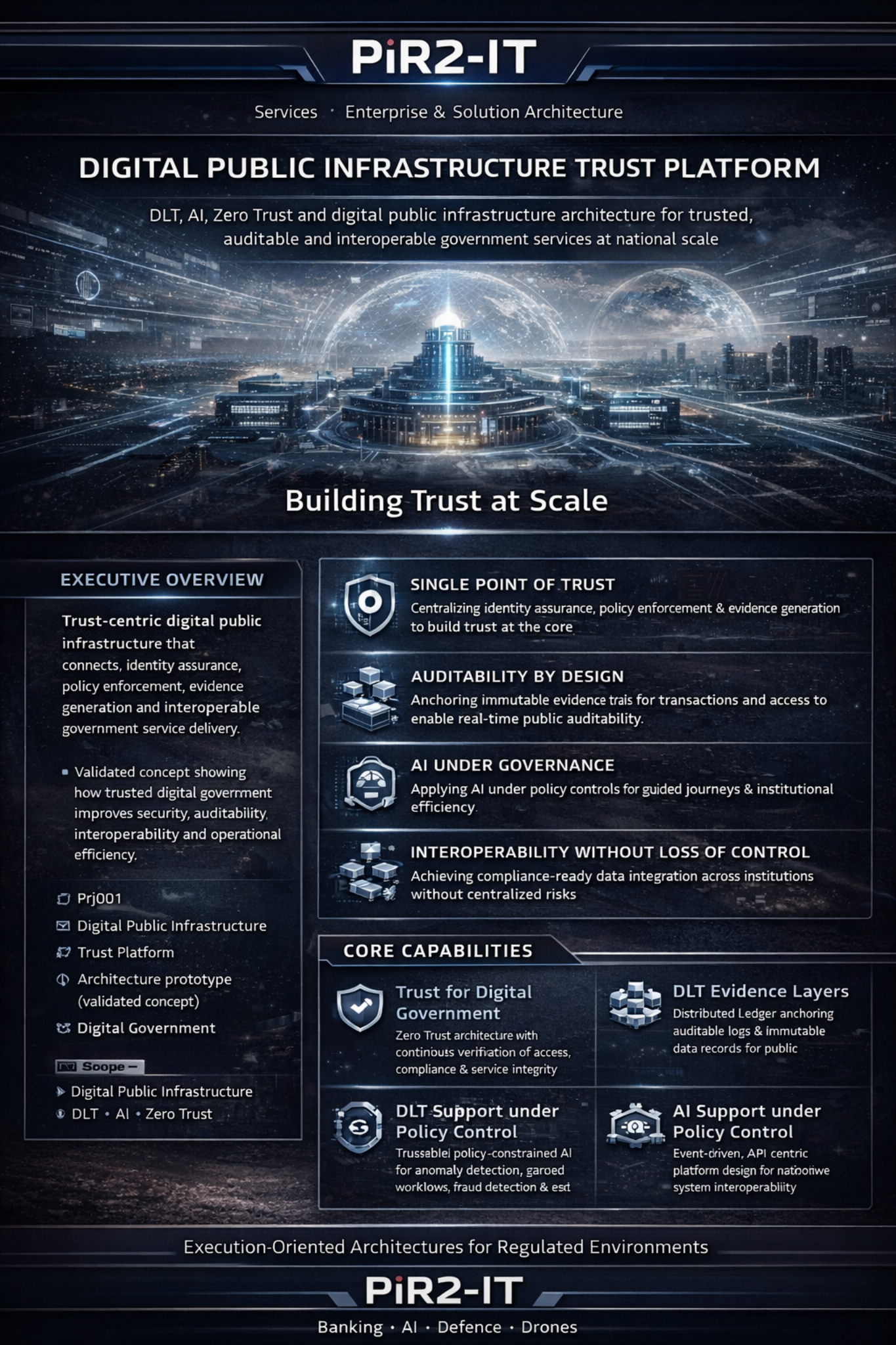 Digital Public Infrastructure